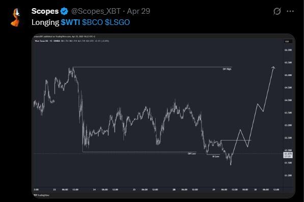 LiteForex: Sentiment del Mercato per il Petrolio (USCrude) sui Social Media