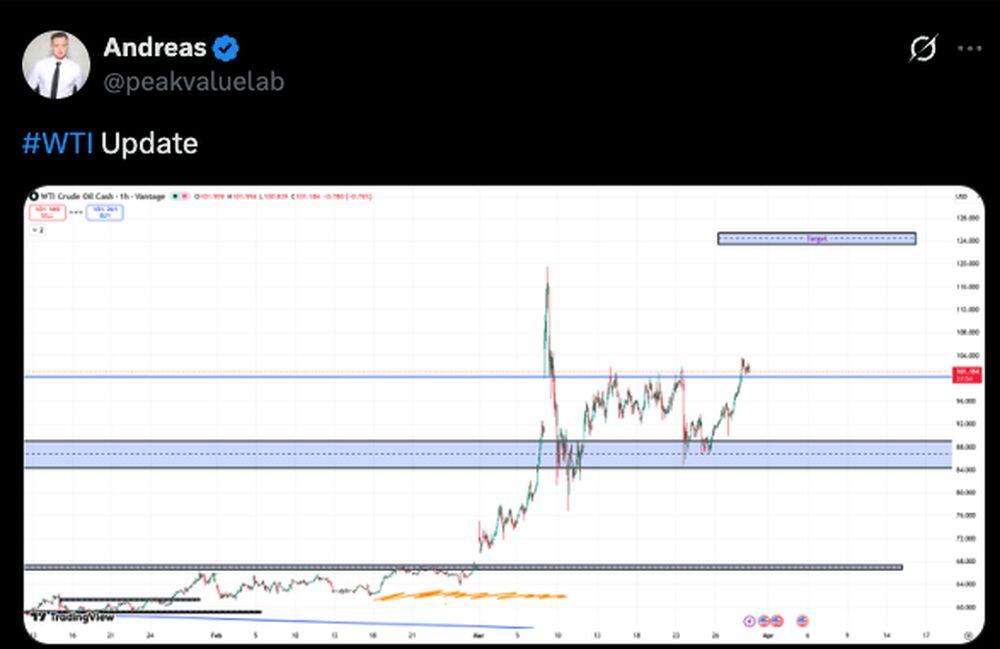 LiteFinance: Market Sentiment for US Crude (Oil) on Social Media
