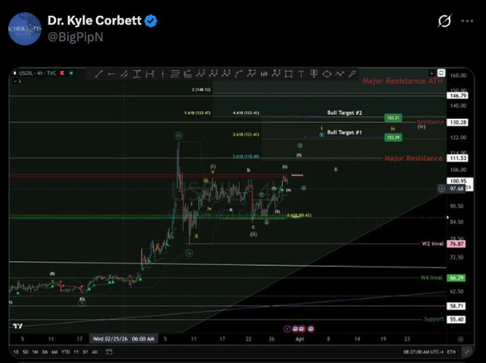 LiteFinance: Market Sentiment for US Crude (Oil) on Social Media
