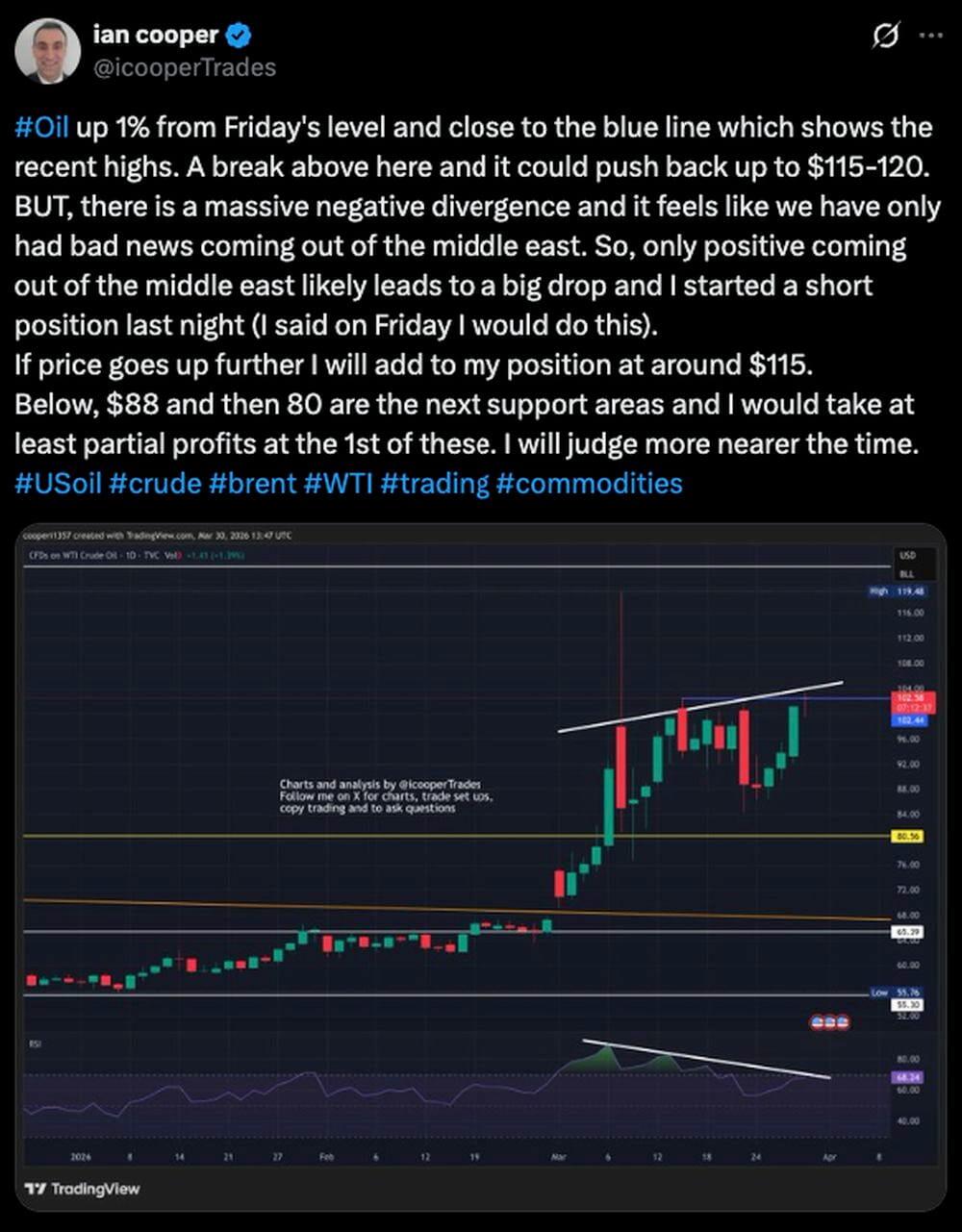 LiteFinance: Market Sentiment for US Crude (Oil) on Social Media