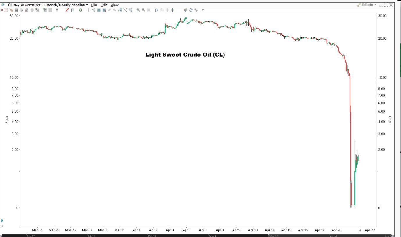 2021 النفط سعر برميل السعودي سعر برميل