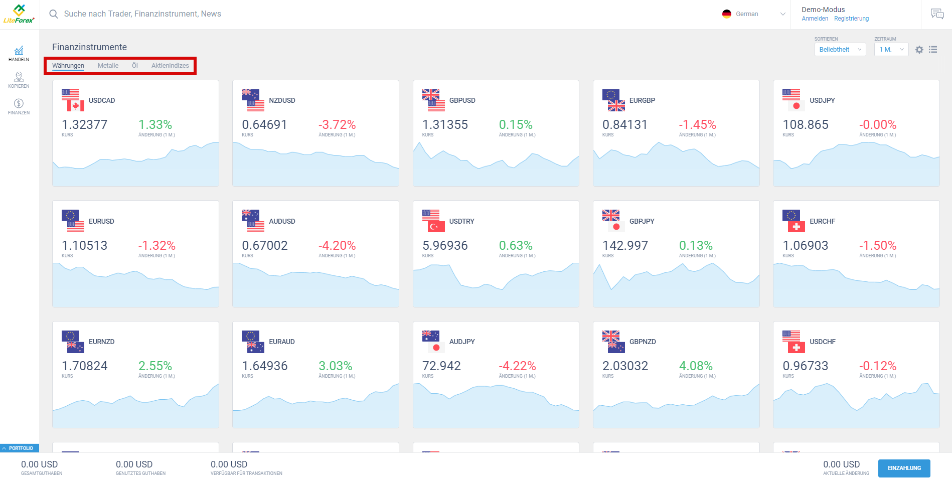 LiteForex: 1. Hauptseite (“Handel”)