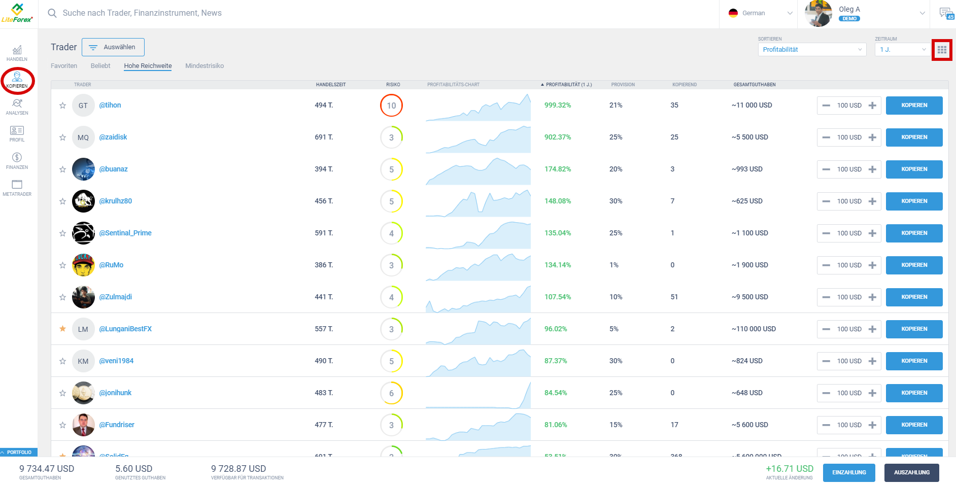 LiteForex: 4. SocialTrading