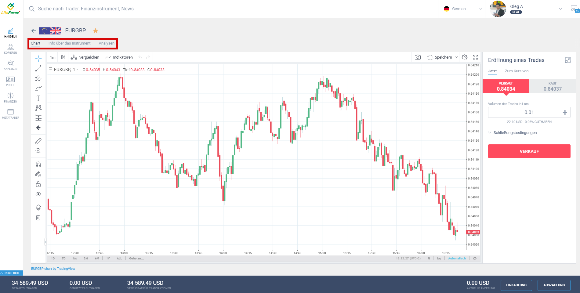LiteForex: 5. Handel