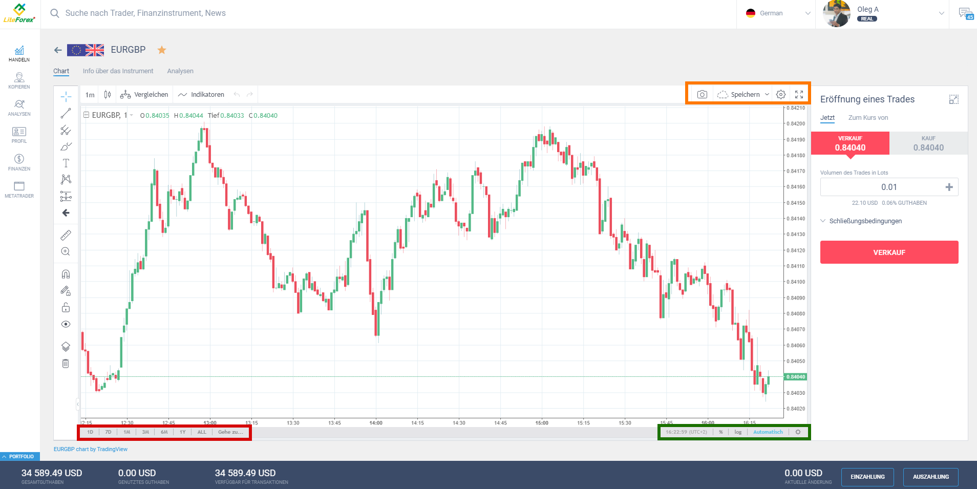 LiteForex: 5. Handel