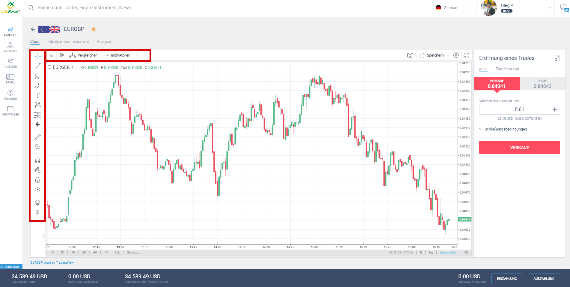 LiteForex: 5. Handel