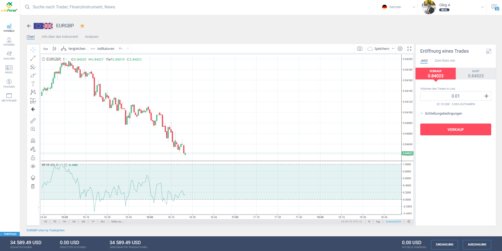 LiteForex: 5. Handel