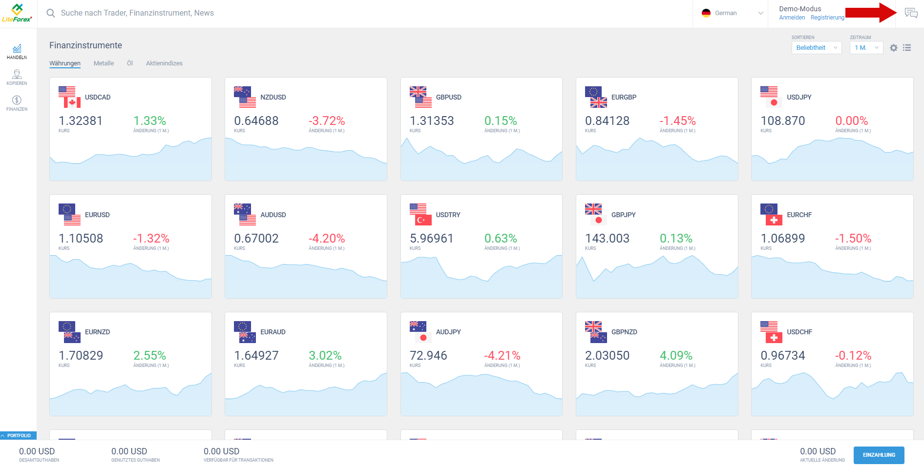 LiteForex: 1. Hauptseite (“Handel”)