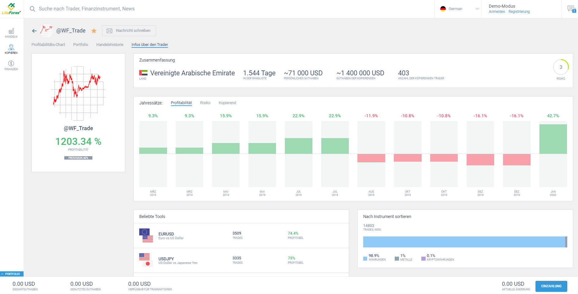 LiteForex: 1. Hauptseite (“Handel”)