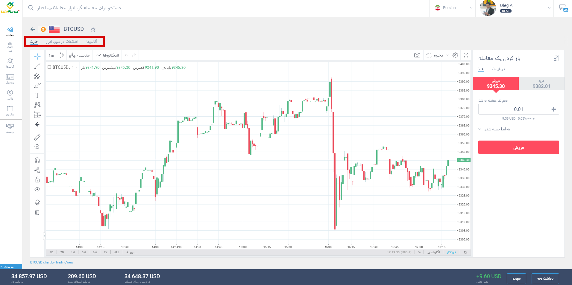 LiteFinance: بررسی پروفایل کاربری لایت فارکس | LiteFinance (ex. LiteForex)