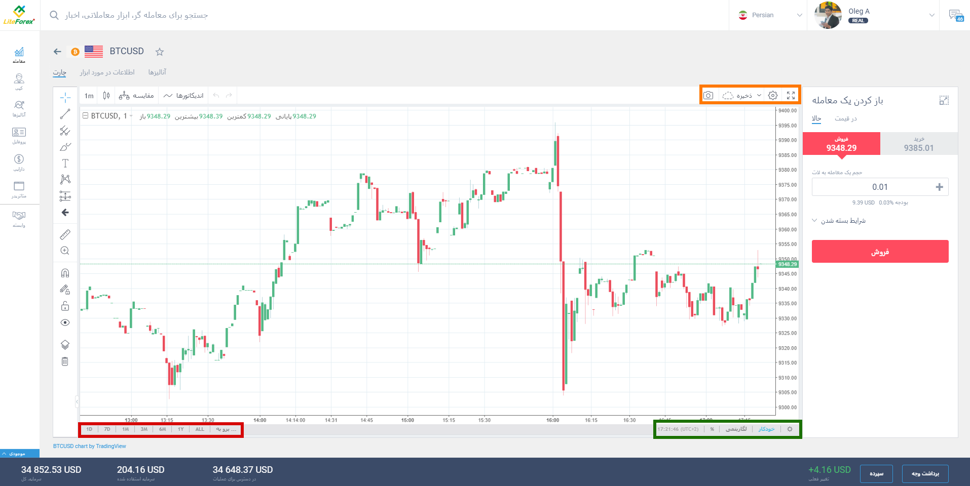 LiteFinance: بررسی پروفایل کاربری لایت فارکس | LiteFinance (ex. LiteForex)