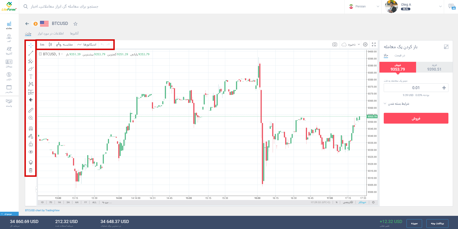 LiteFinance: بررسی پروفایل کاربری لایت فارکس | LiteFinance (ex. LiteForex)