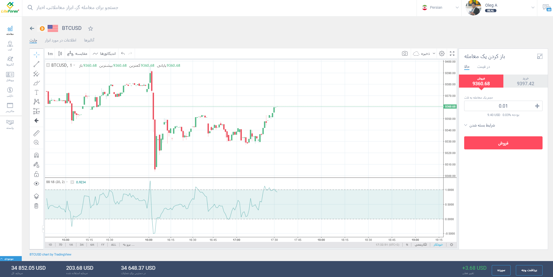 LiteFinance: بررسی پروفایل کاربری لایت فارکس | LiteFinance (ex. LiteForex)