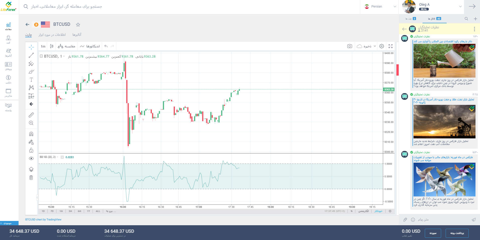 LiteFinance: بررسی پروفایل کاربری لایت فارکس | LiteFinance (ex. LiteForex)