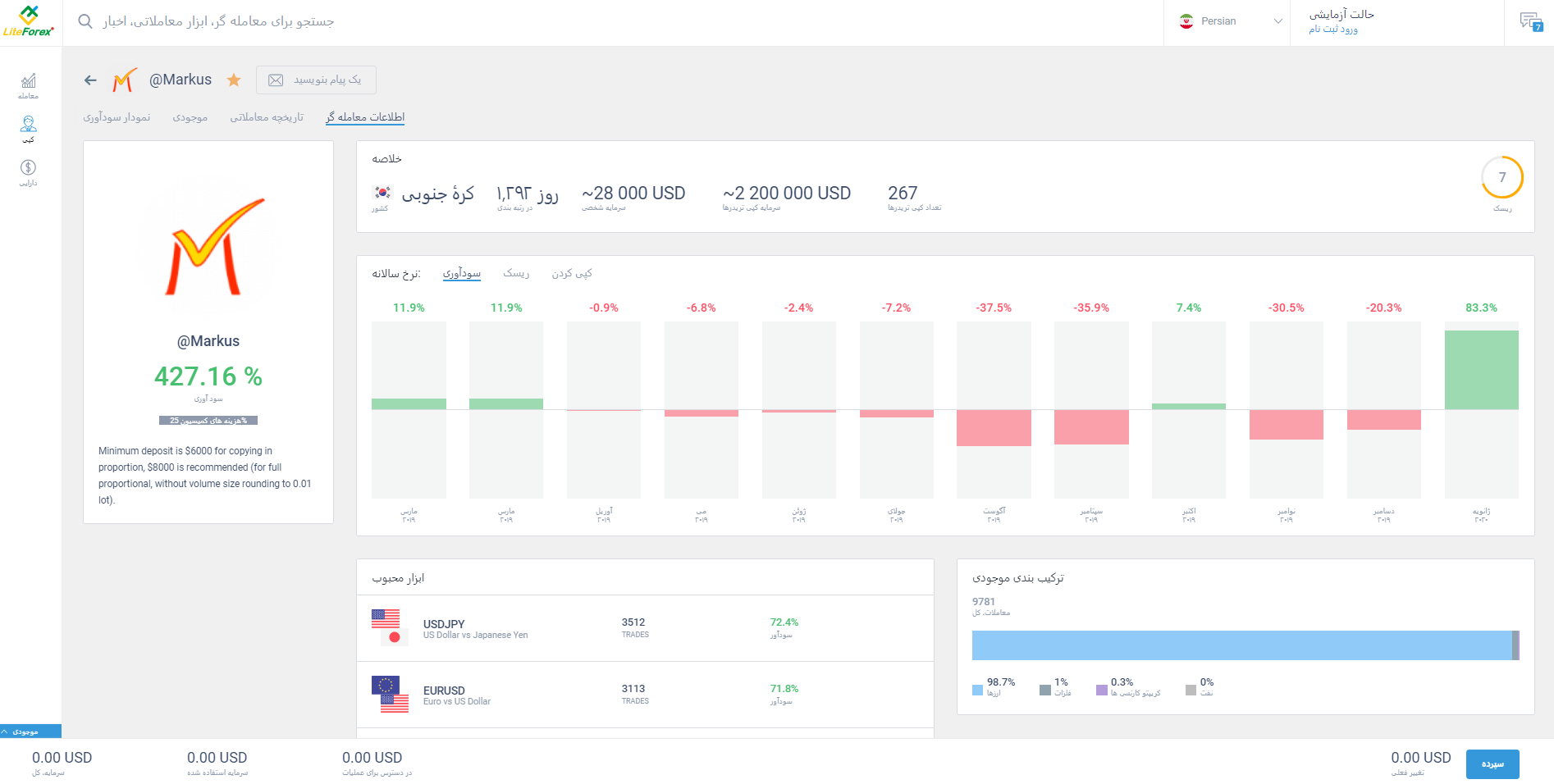 LiteFinance: بررسی پروفایل کاربری لایت فارکس | LiteFinance (ex. LiteForex)