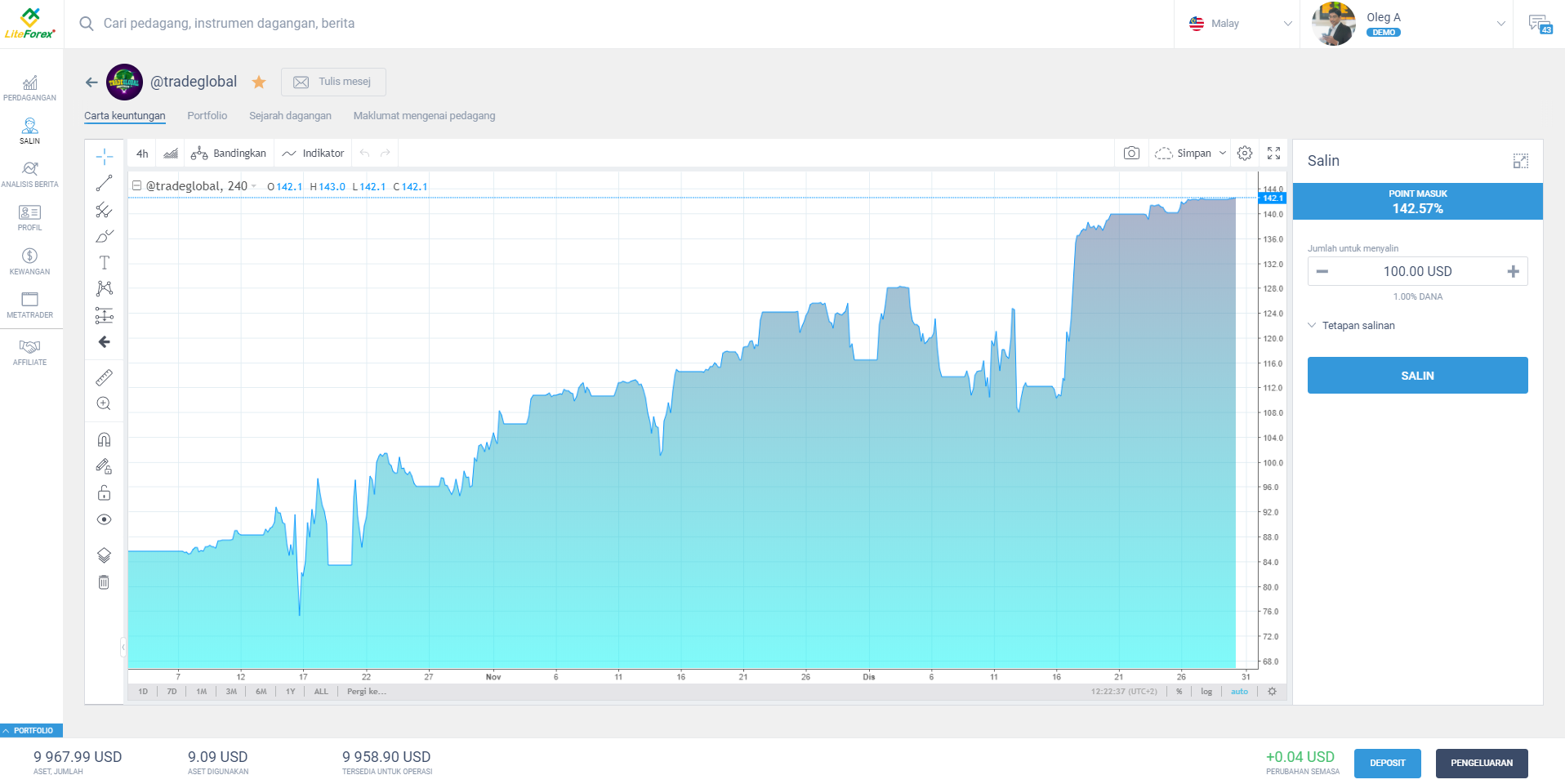 LiteFinance: 4. Social Trading