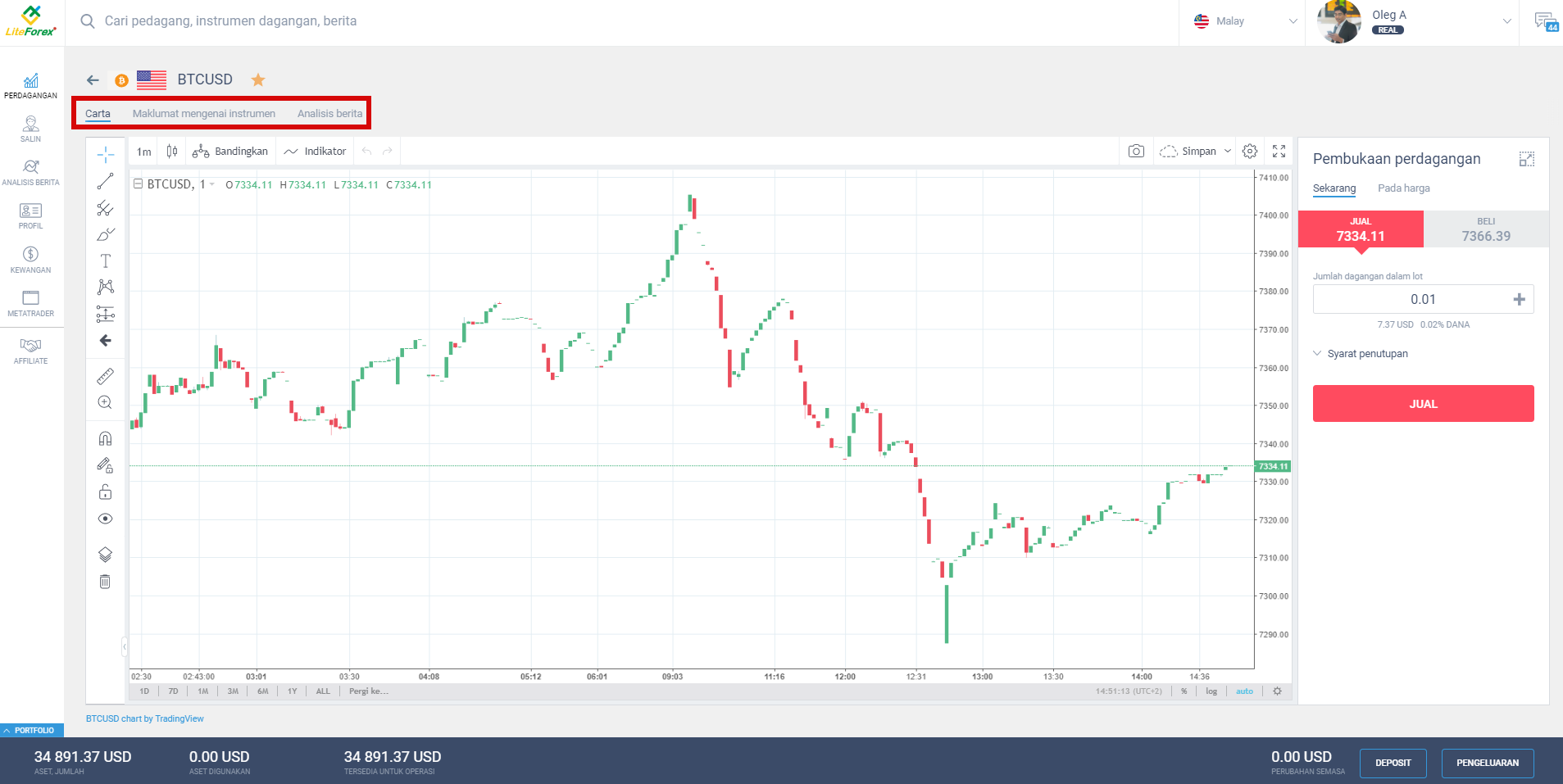 LiteFinance: 5.Perdagangan