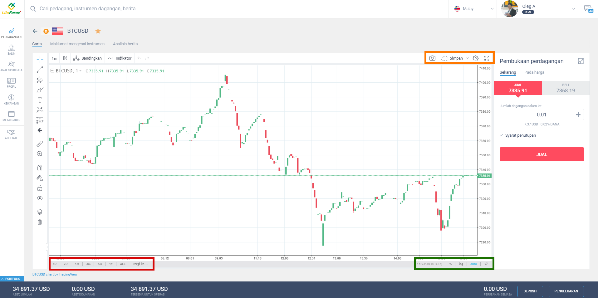 LiteFinance: 5.Perdagangan