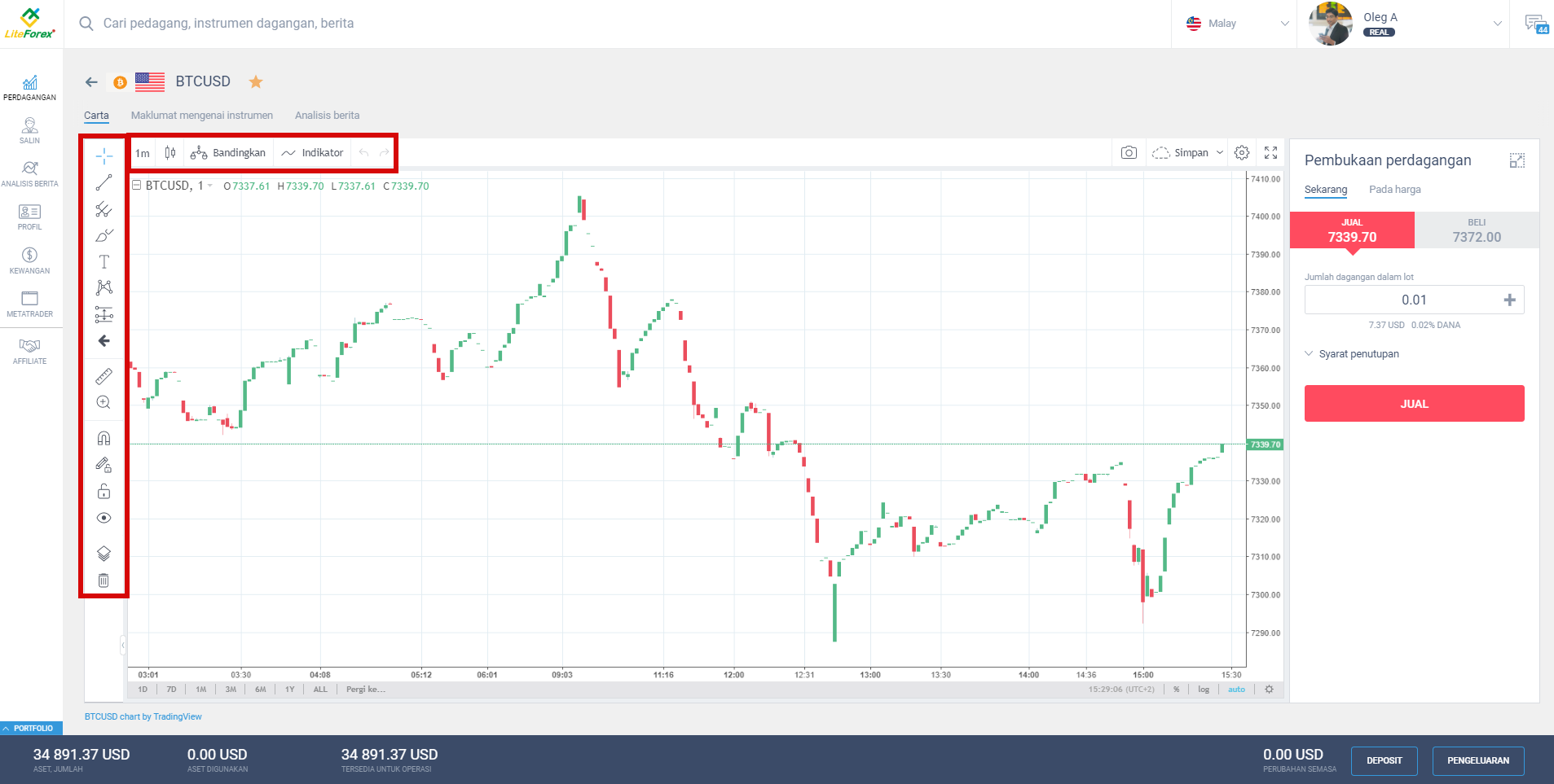 LiteFinance: 5.Perdagangan