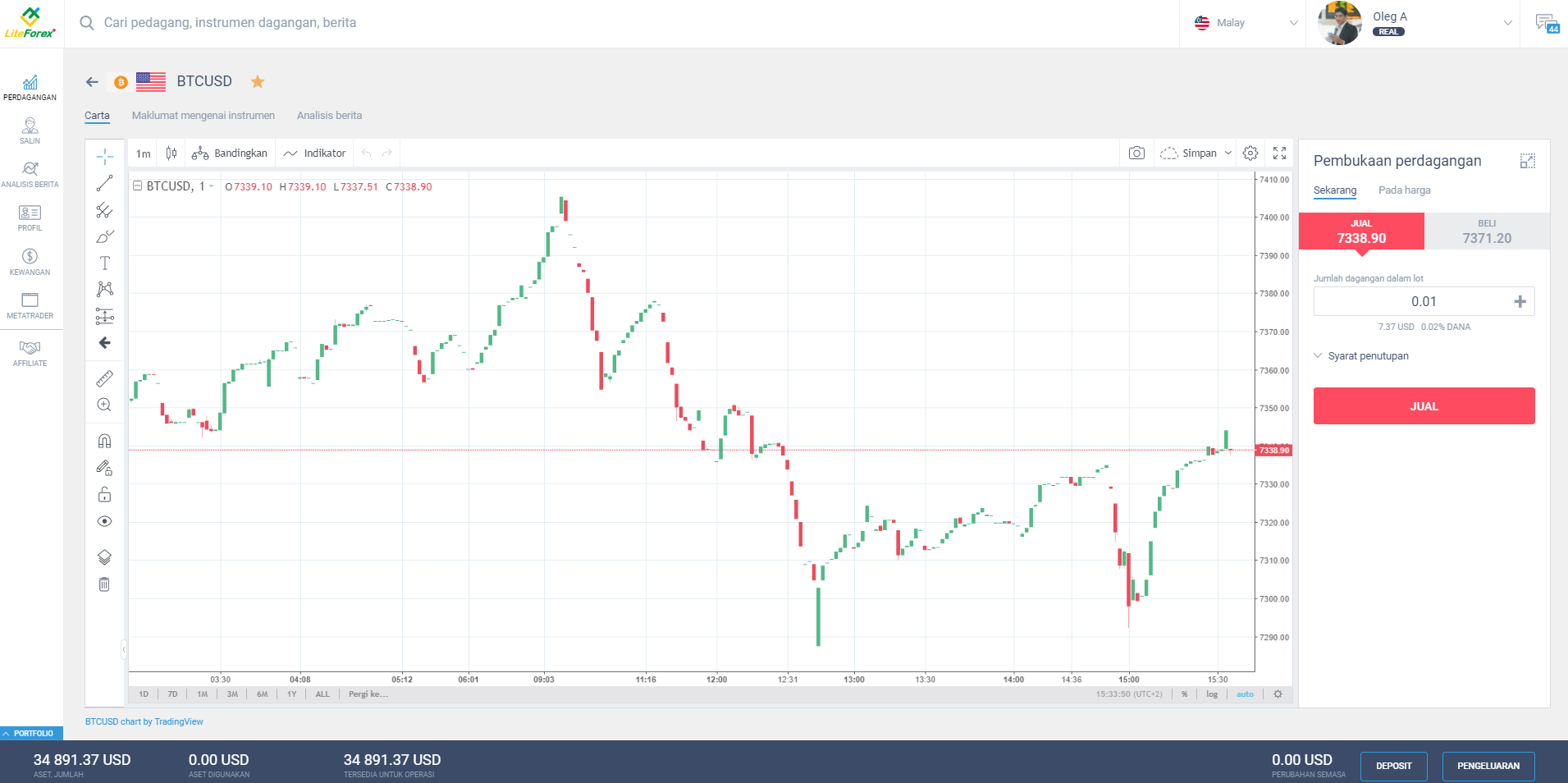 LiteFinance: 5.Perdagangan