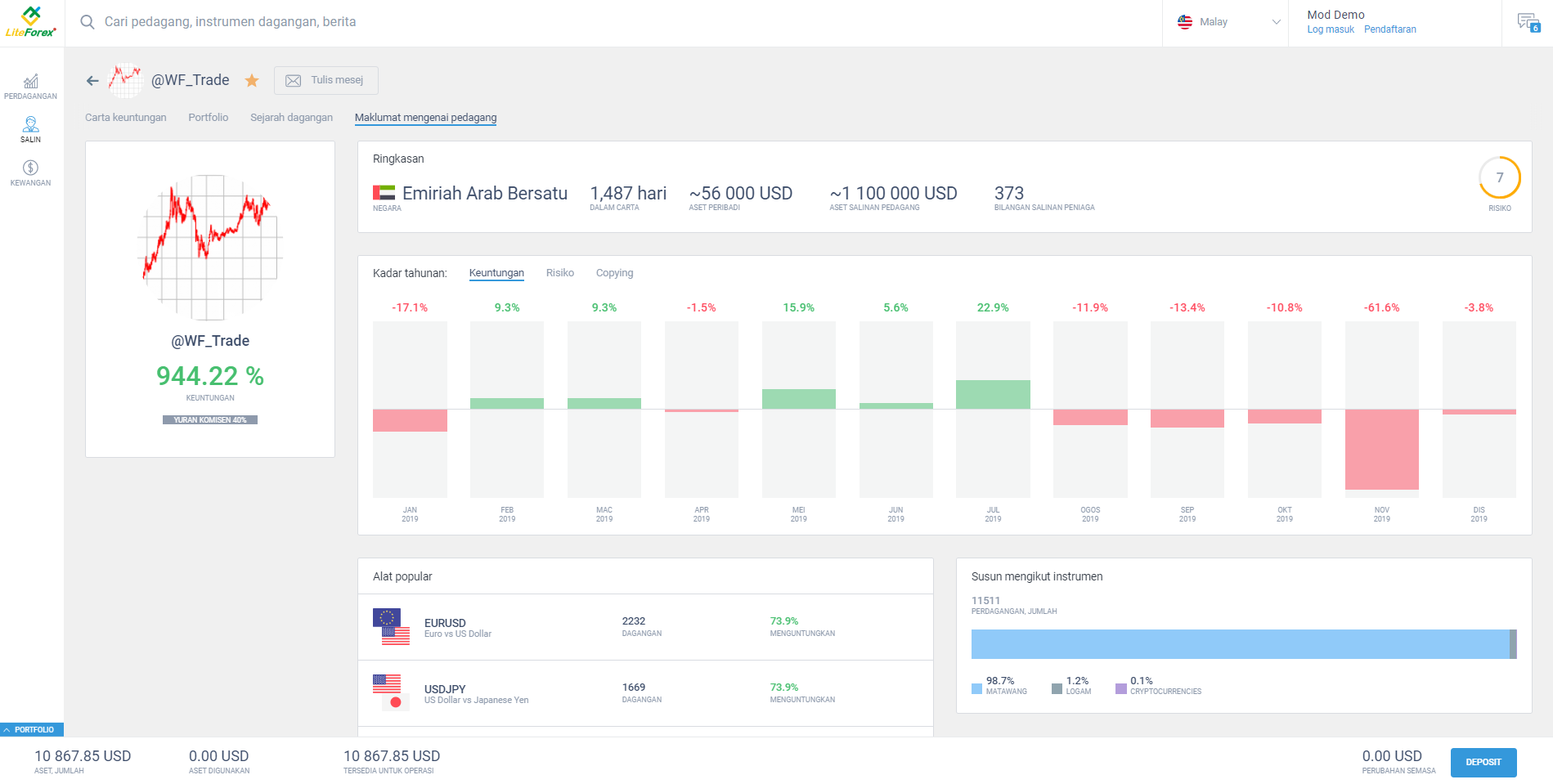 LiteFinance: 1. Halaman utama (“Perdagangan”)