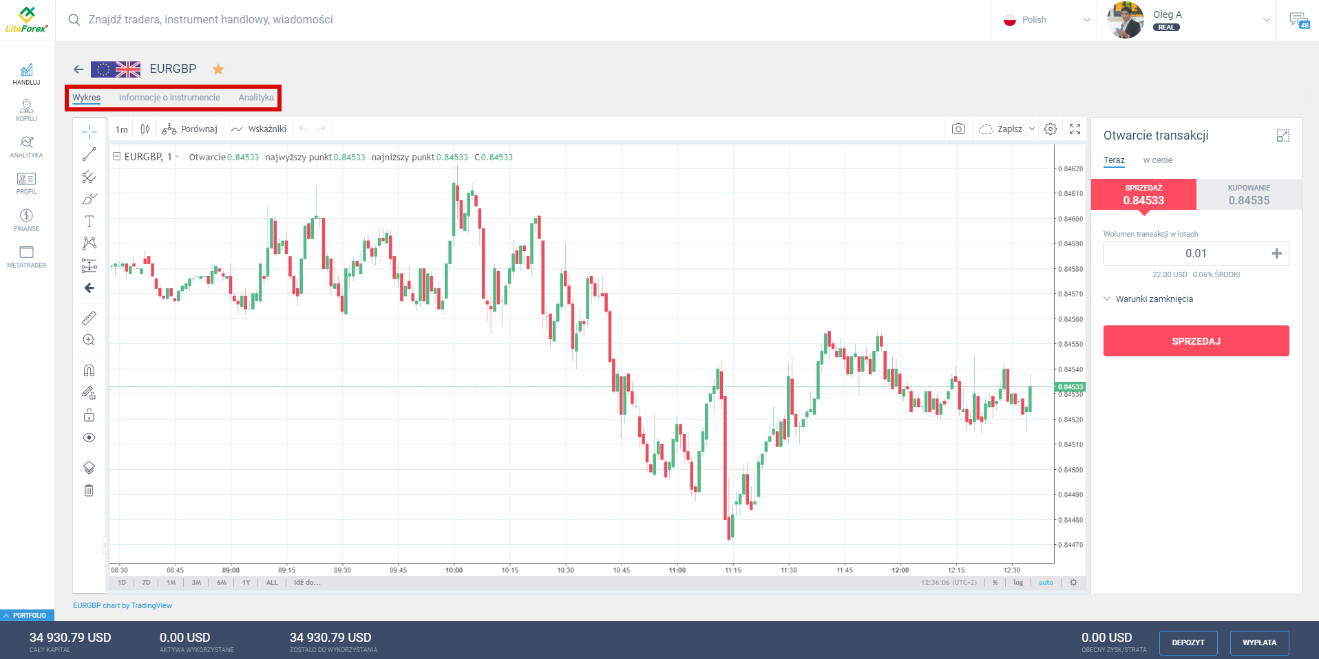 LiteForex: 4. Handel