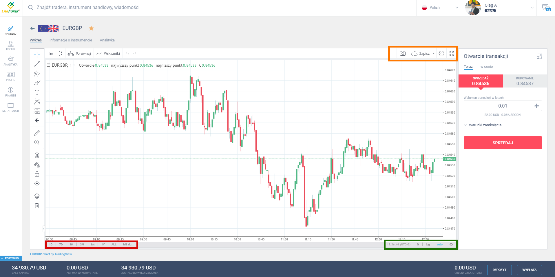 LiteForex: 4. Handel