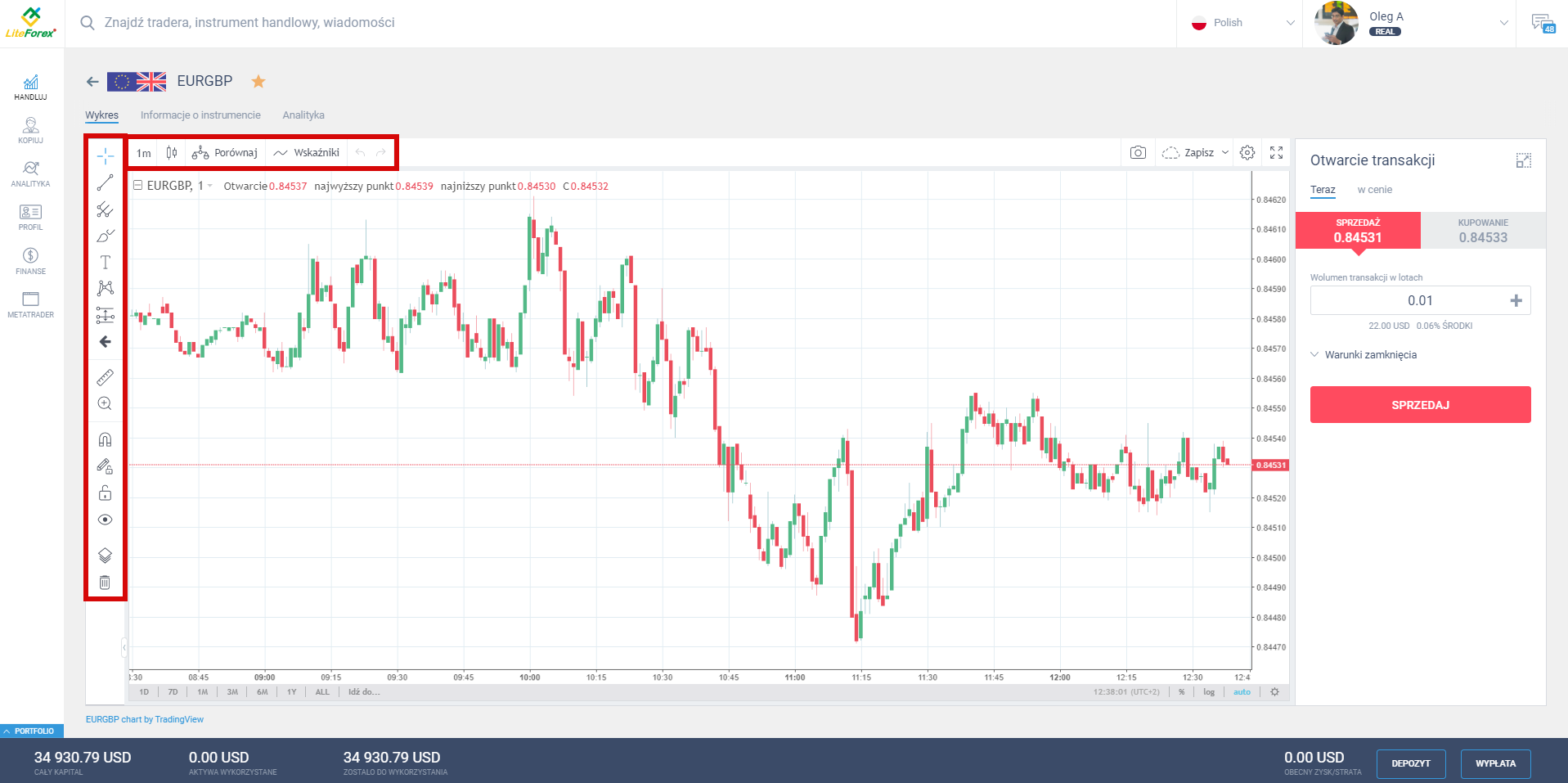 LiteForex: 4. Handel