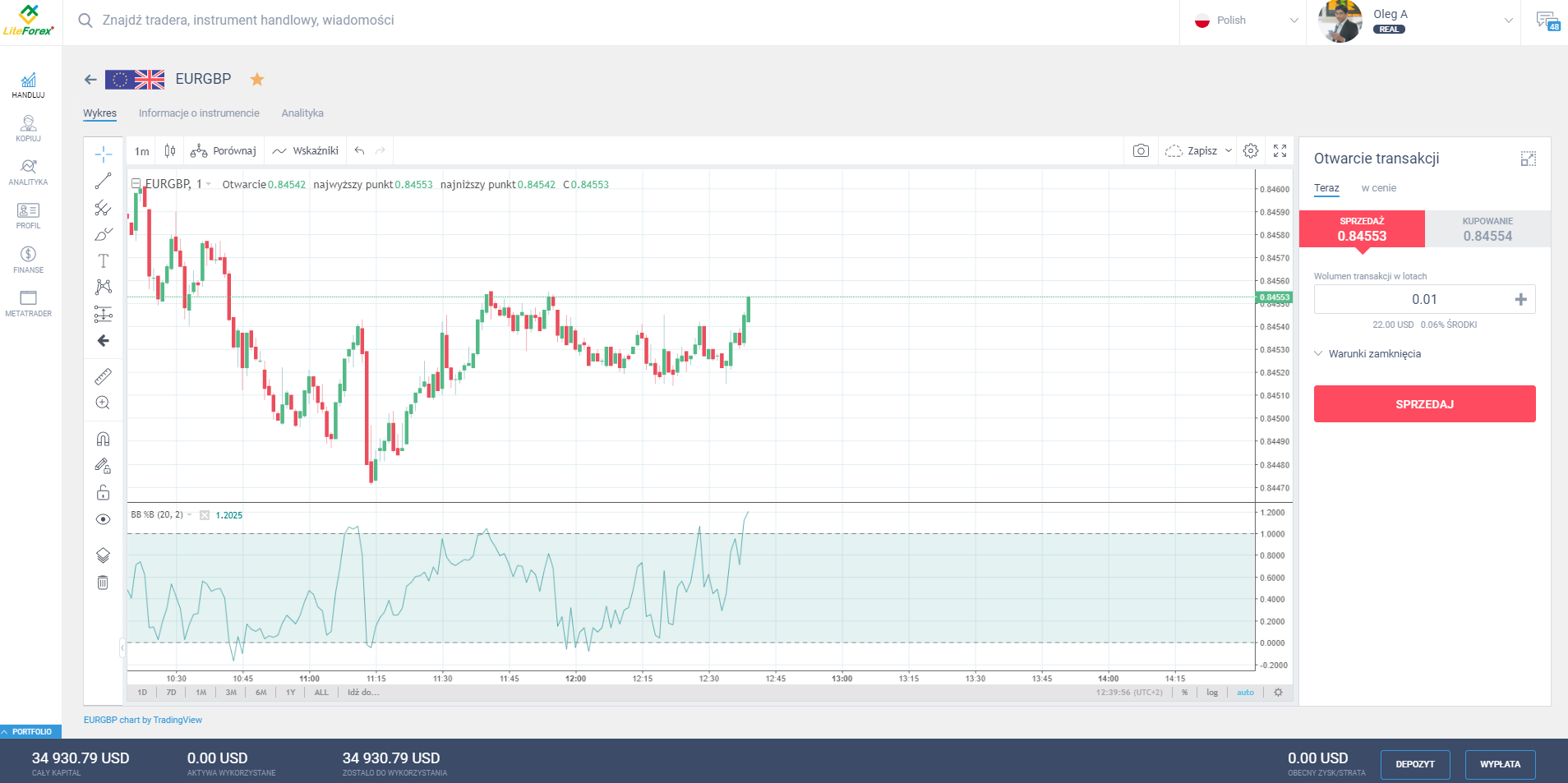 LiteForex: 4. Handel