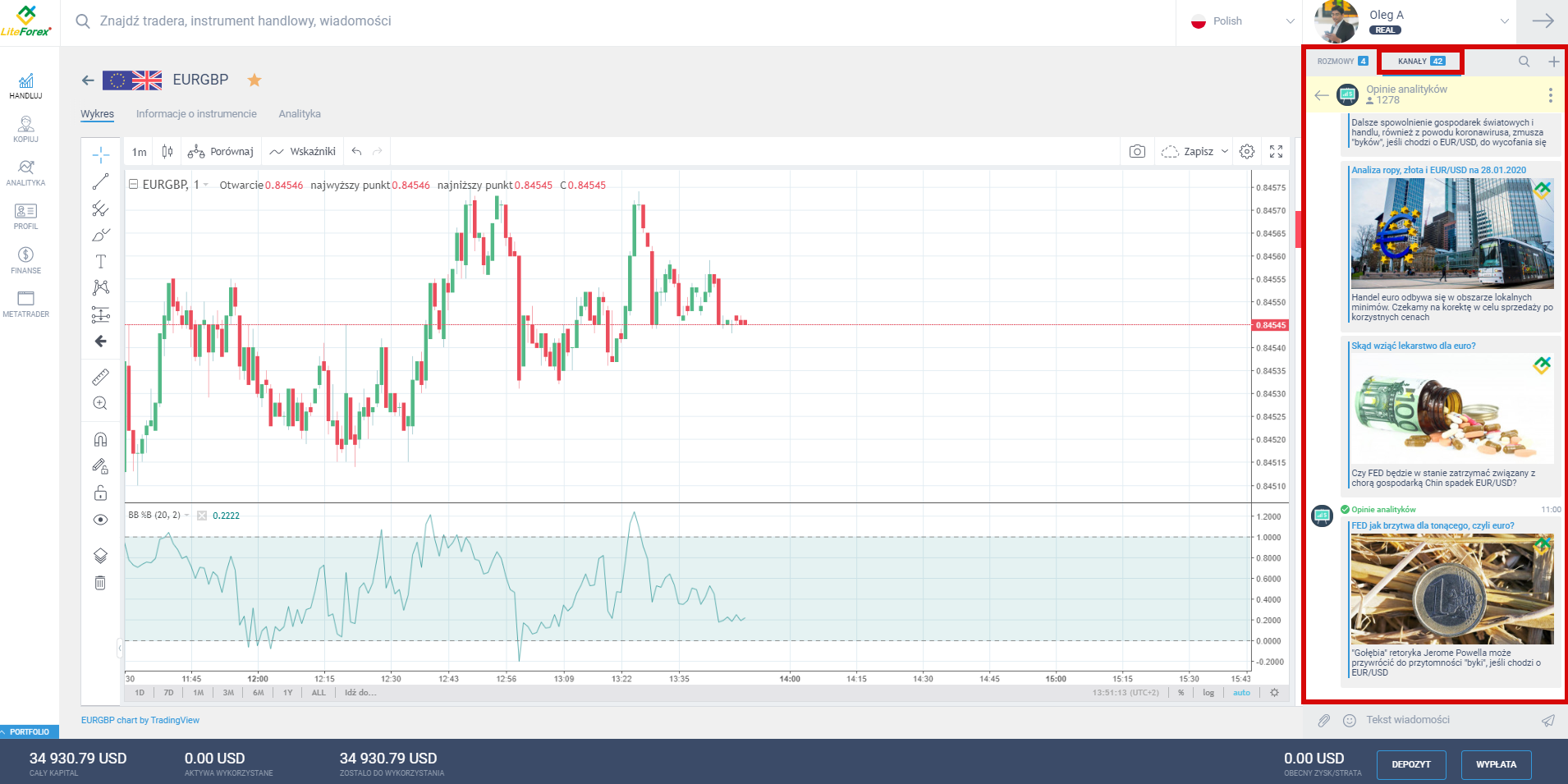 LiteForex: 5. Czat dla traderów