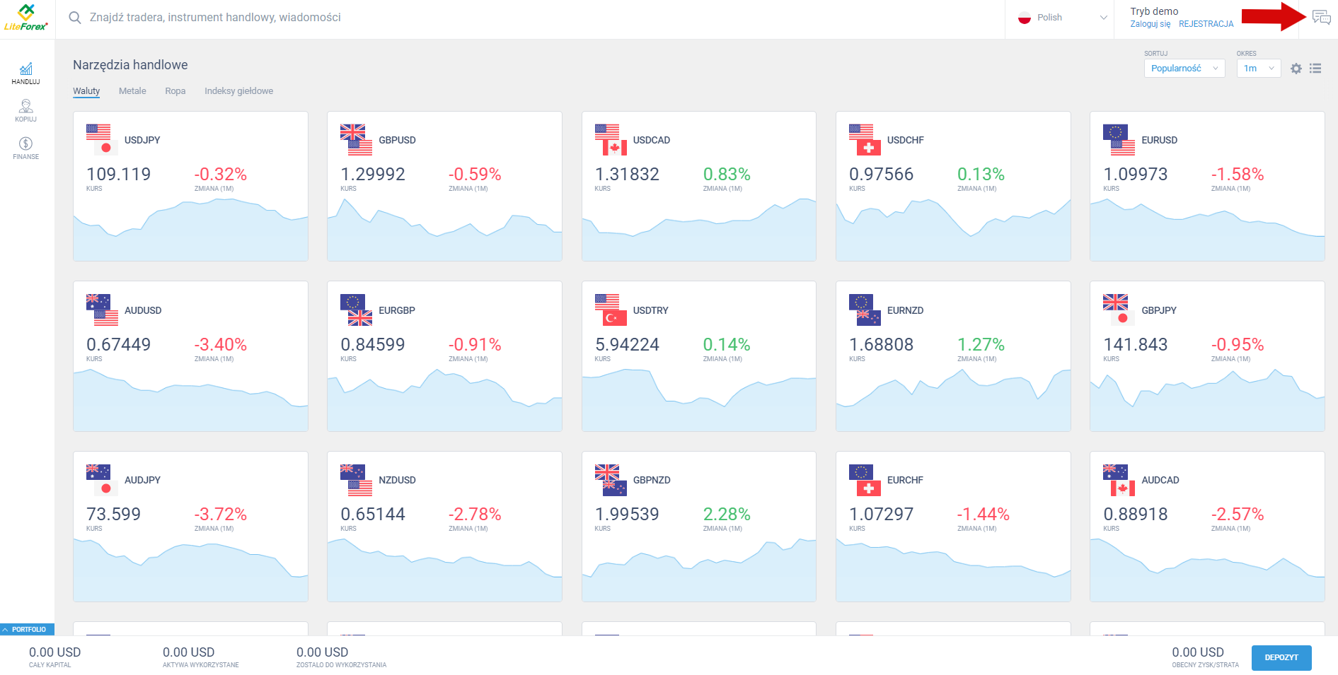 LiteForex: 1.  Strona główna (handel)