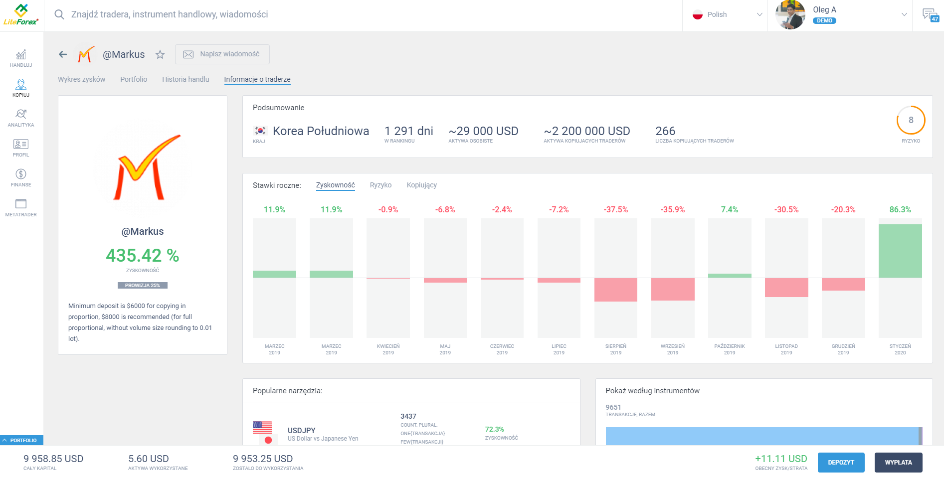 LiteForex: 1.  Strona główna (handel)