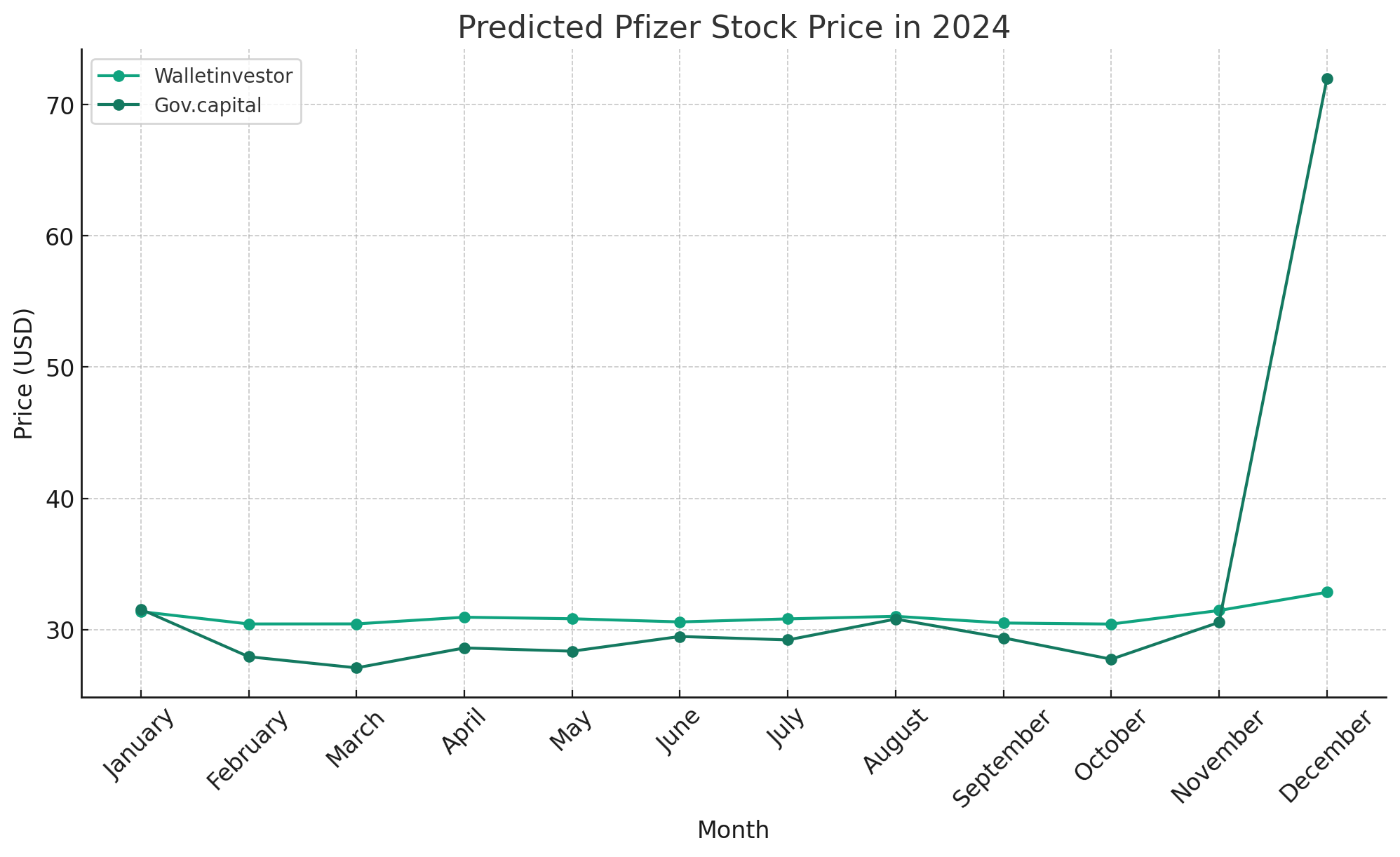 Pfizer (PFE) Stock Price Forecast for 2024, 2025, 20262030, and Beyond Pfizer (PFE) Stock Price Forecast for 2024, 2025, 20262030, and Beyond