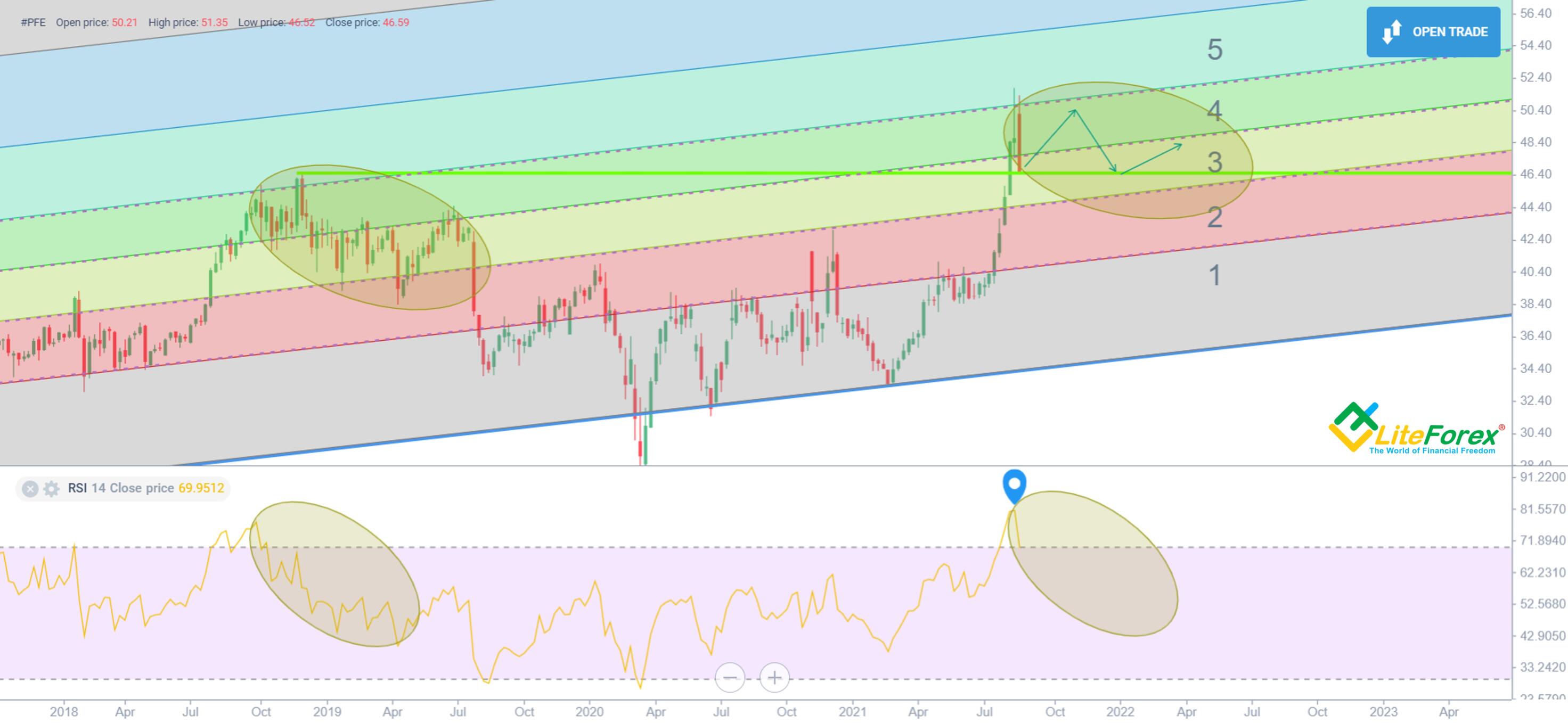 Pfizer Stock Price Forecast & Prediction for 2023, 20242025, and Beyond Litefinance