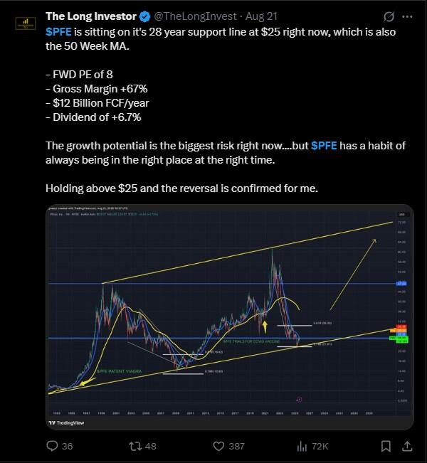 LiteFinance: Sentimen Pasar untuk Pfizer (PFE) di Media Sosial