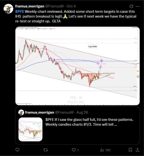 LiteFinance: Sentimen Pasar untuk Pfizer (PFE) di Media Sosial
