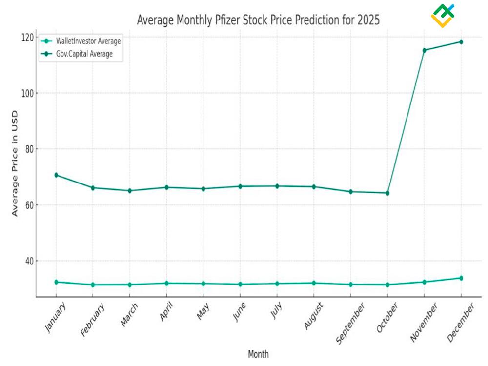 (PFE) Pfizer Stock Price Forecast for 2024, 20252026, and Beyond (PFE) Pfizer Stock Price Forecast for 2024, 20252026, and Beyond