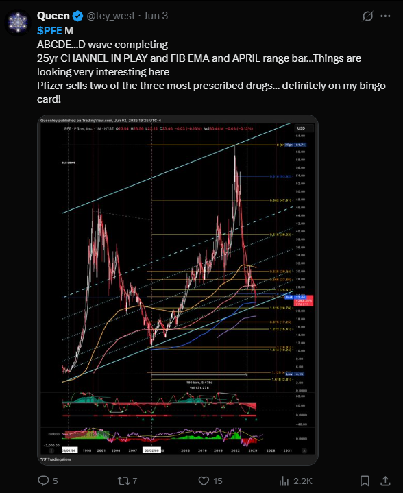 LiteFinance: Sosyal Medyada Pfizer (PFE) Hakkındaki Piyasa Hissiyatı