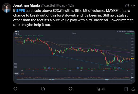 LiteFinance: Sosyal Medyada Pfizer (PFE) Hakkındaki Piyasa Hissiyatı