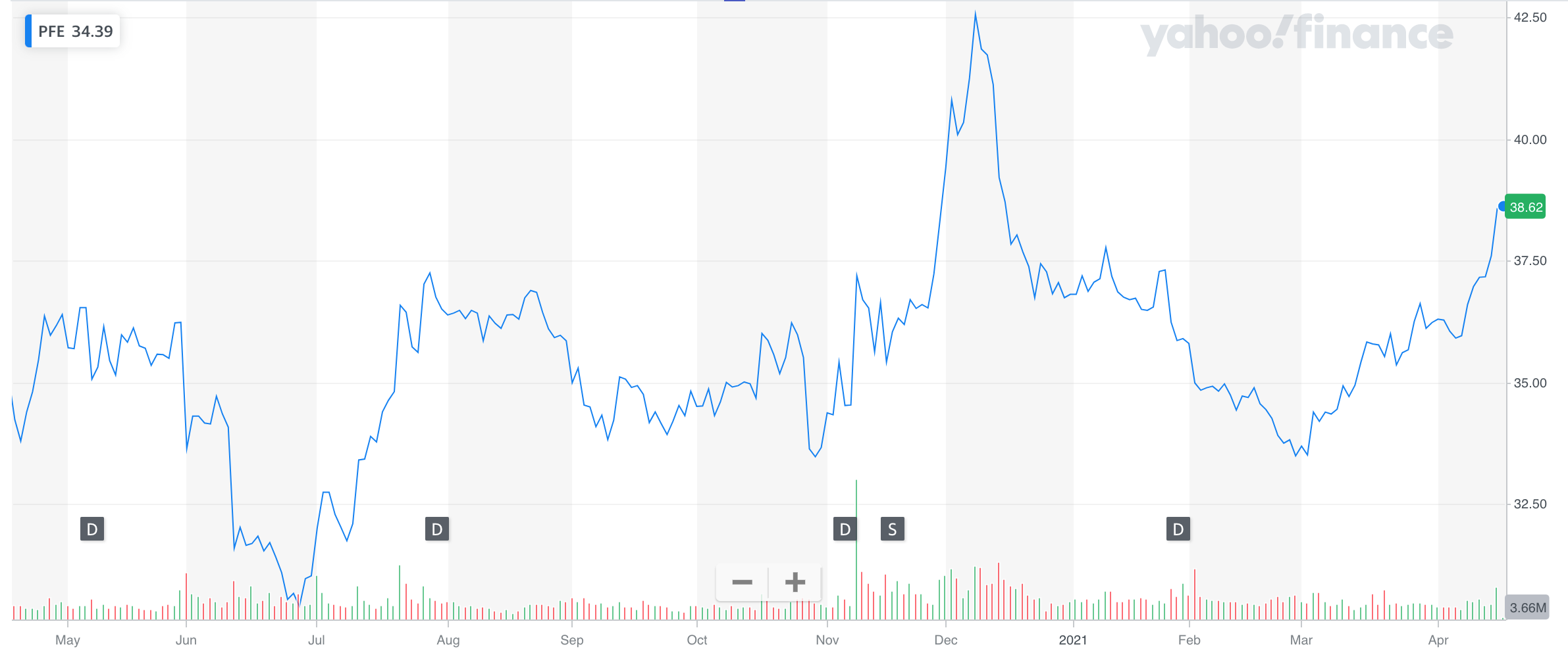 Pfizer Stock Price Forecast & Prediction for 2023, 20242025, and Beyond Litefinance