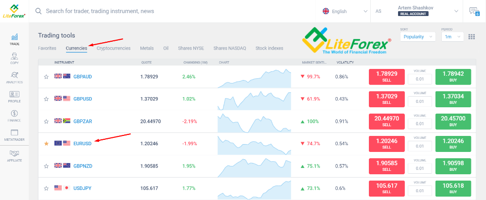 LiteFinance: What are Pips in Forex: Complete Guide for Beginners | LiteFinance