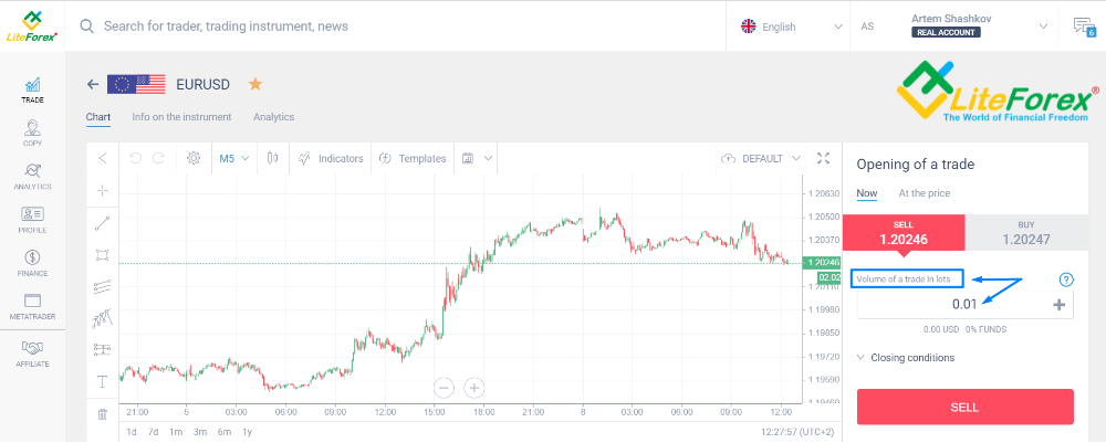 forex jelek ingyenes pip