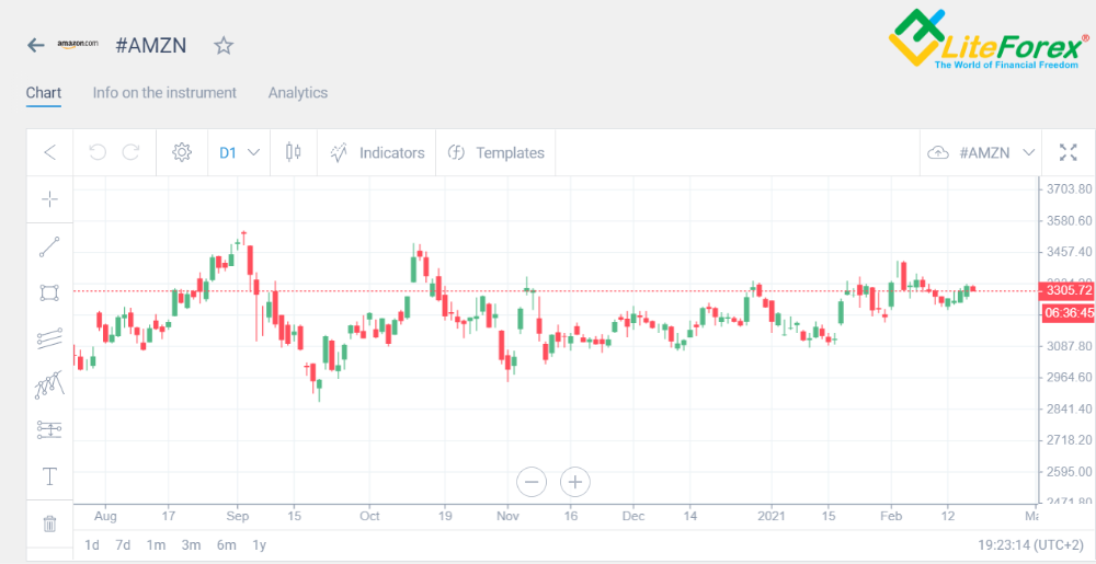 bitcoin bróker bx