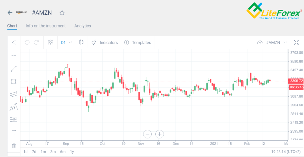 LiteFinance: What are Pips in Forex: Complete Guide for Beginners | LiteFinance