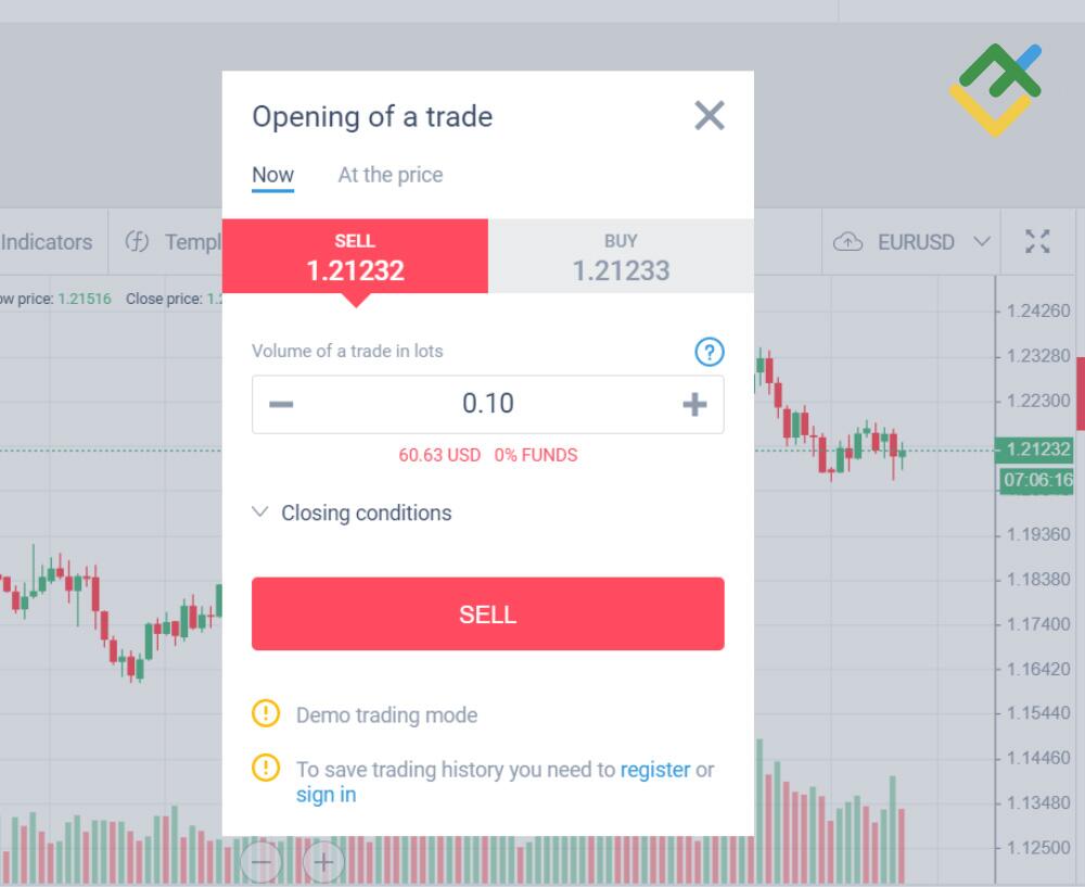 LiteForex: Pips-Definition & Bedeutung