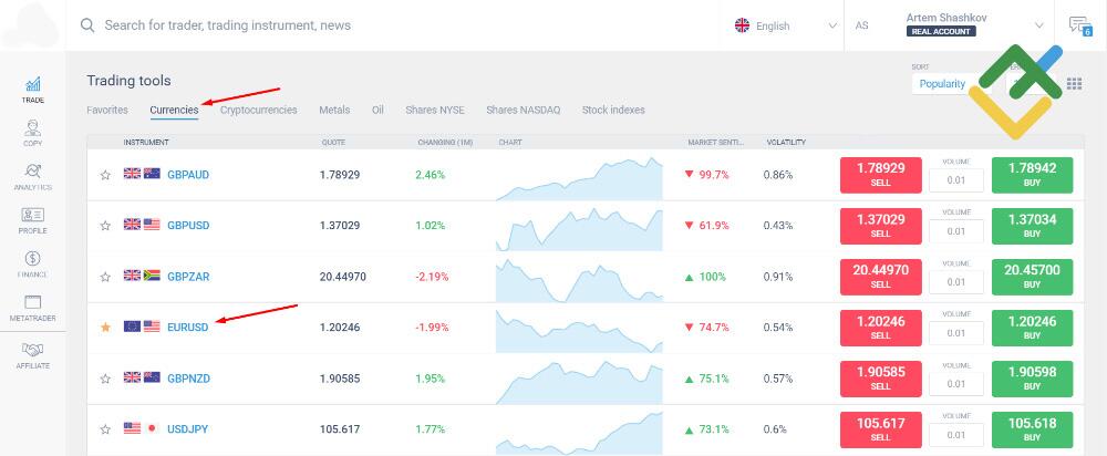 LiteForex: Den Pip-Wert im Handelskonto finden