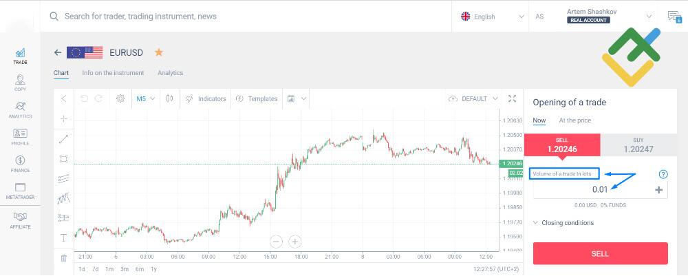 LiteForex: Den Pip-Wert im Handelskonto finden