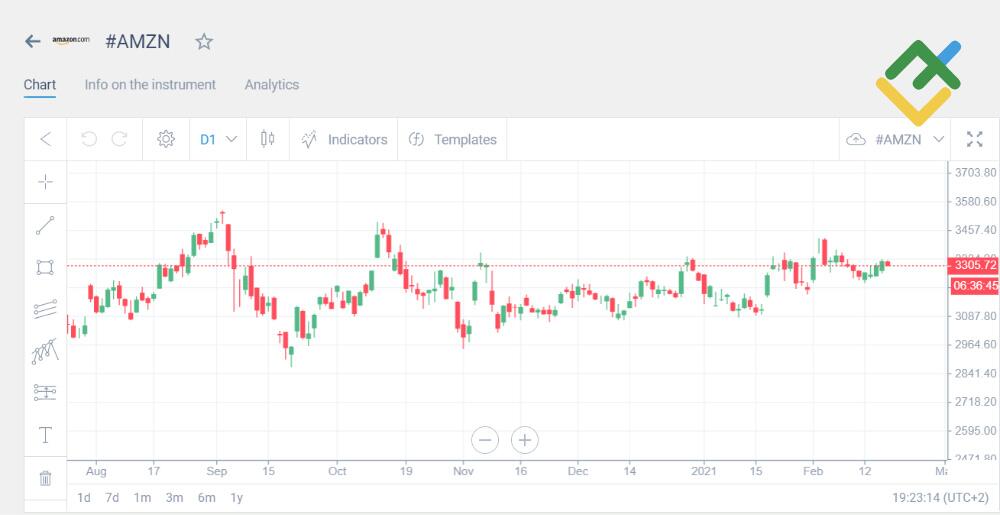 LiteForex: Was ist eine Pipette / ein Punkt?