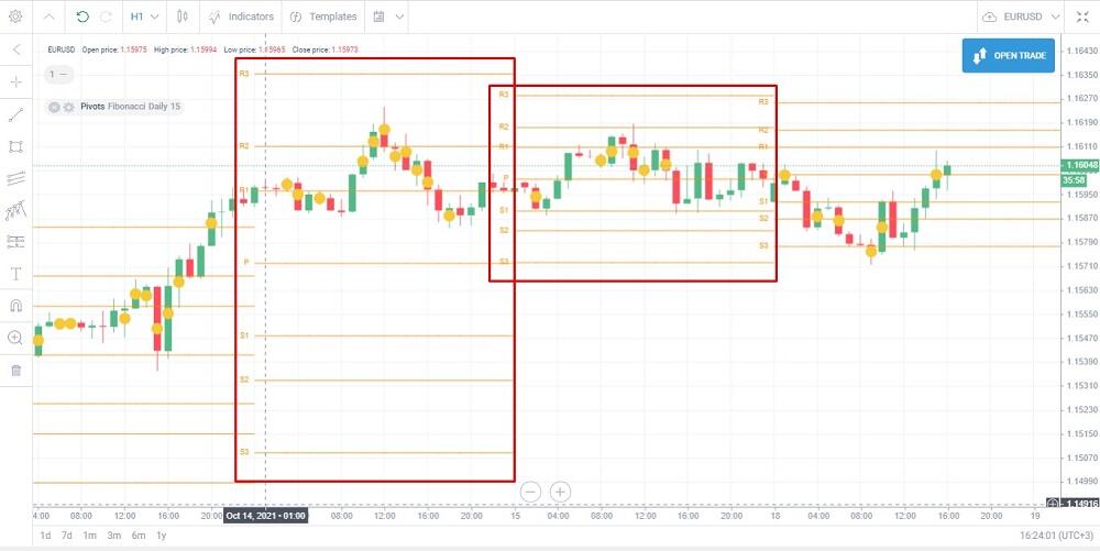 LiteFinance: What is Pivot Point in Forex | Pivot Point Trading Indicator - LiteFinance
