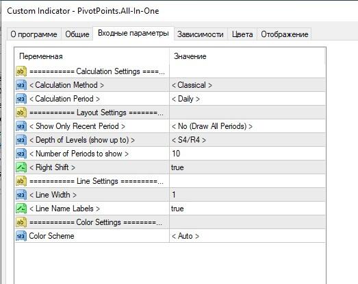 LiteFinance: Как добавить Pivot Points в МТ4?